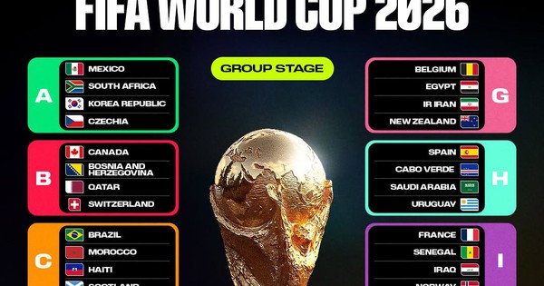 OKFUN cược thể thao: Theo dõi World Cup 2026 rực lửa tại Bắc Mỹ cùng lịch thi đấu chi tiết - hình ảnh - okfun.vn